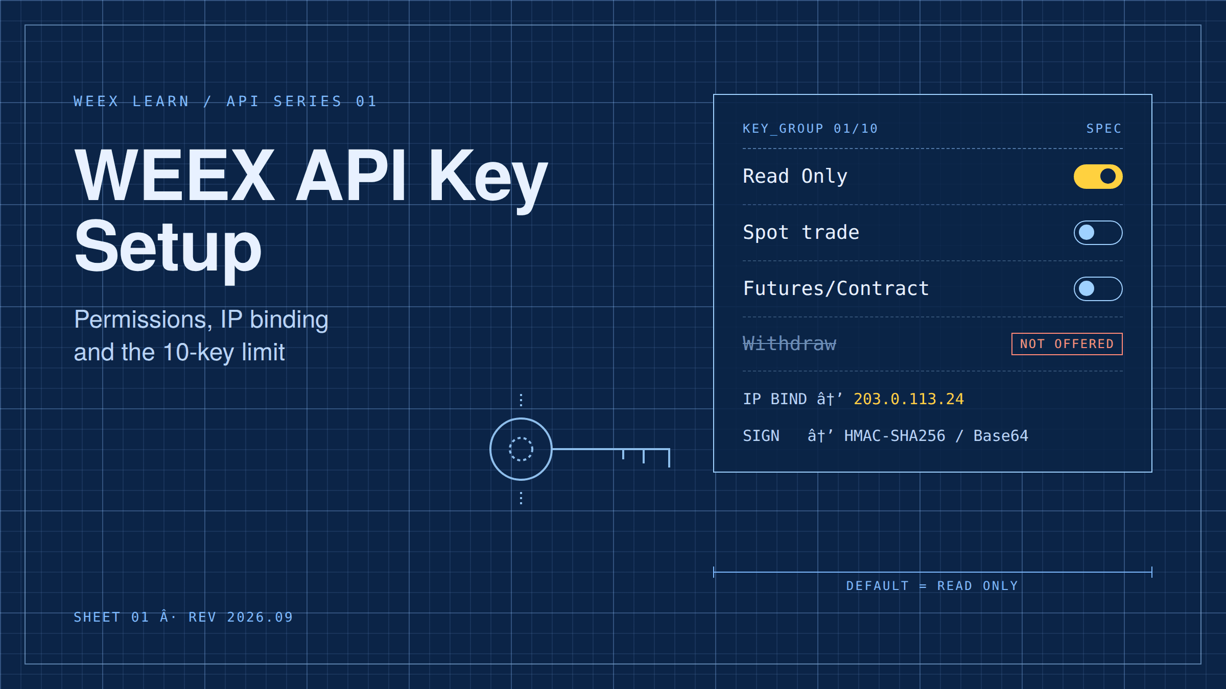 WEEX API 密钥设置:权限、IP 绑定与密钥数量限制