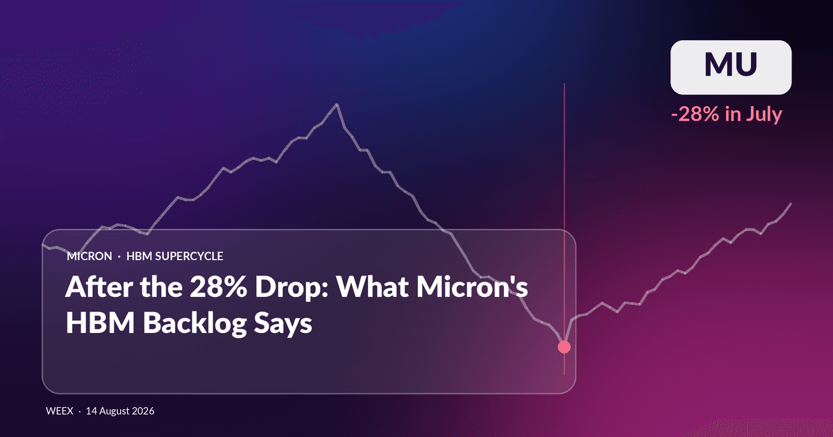 MU 股价在 28% 的跌幅之后:美光 HBM 积压订单意味着什么