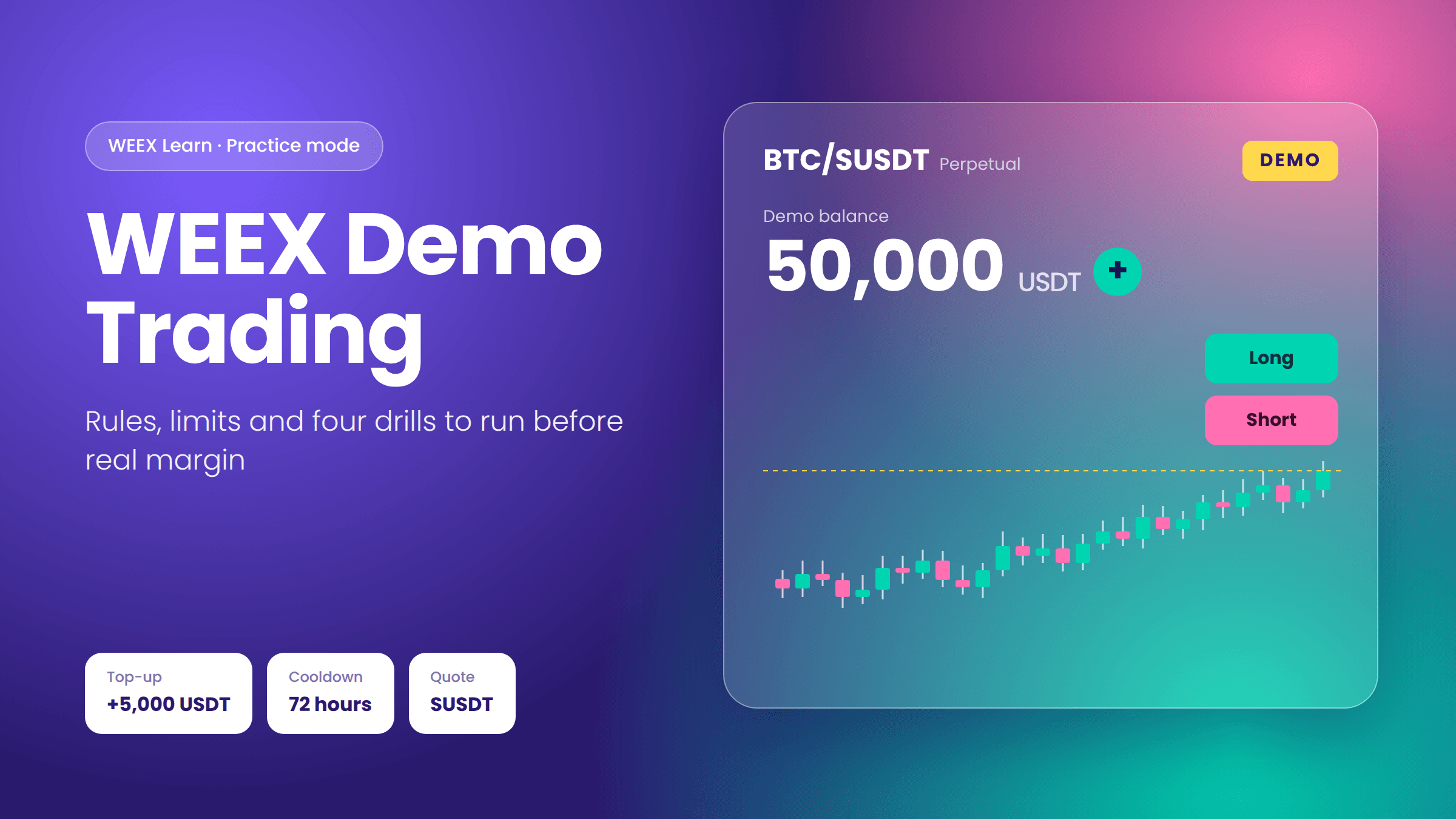 WEEX 模拟交易:50,000 USDT 练习账户、规则与限额