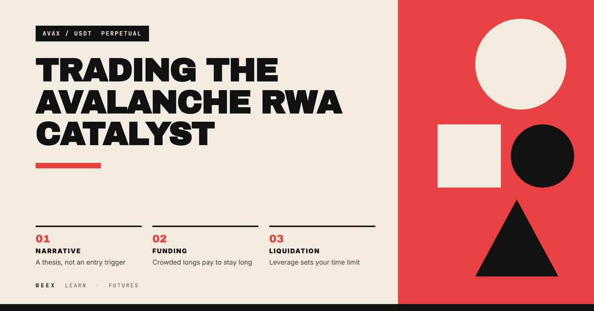 AVAX期货:利用杠杆交易Avalanche的RWA催化剂
