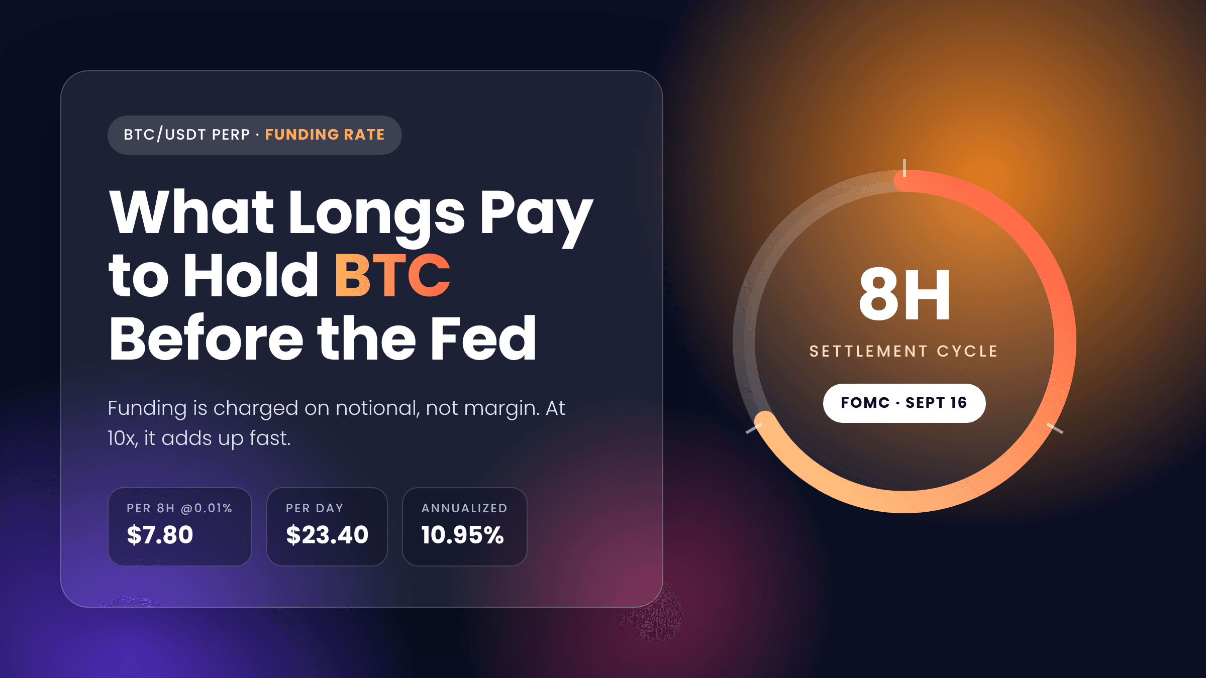 美联储前的比特币资金费率:多头持有 BTC 要付多少