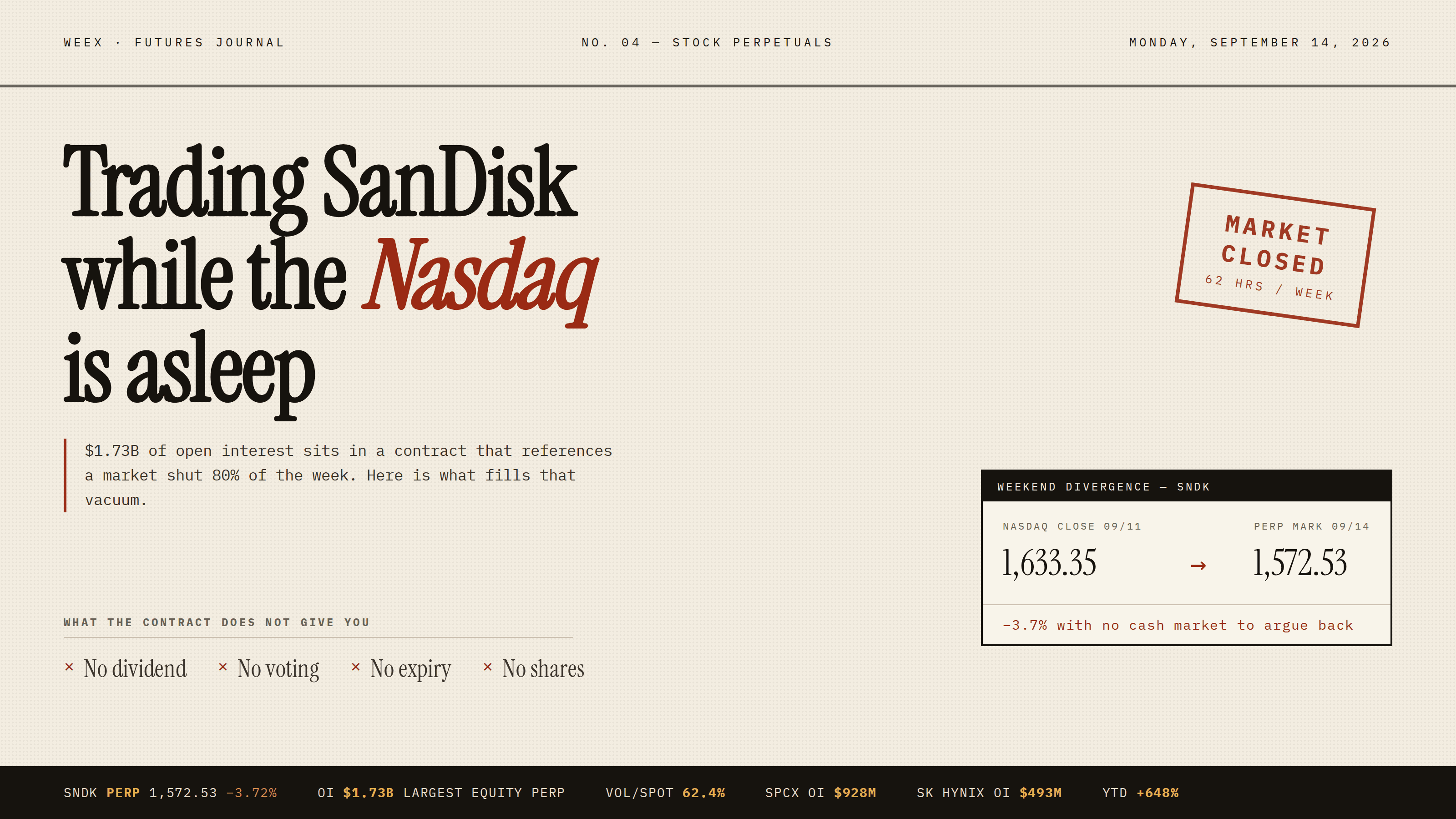 SanDisk 股票永续合约:纳斯达克休市时交易 SNDK