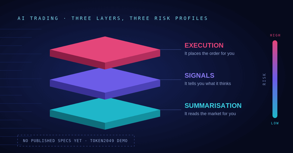 WEEX AI 交易工具详解:TOKEN2049 新加坡站前瞻