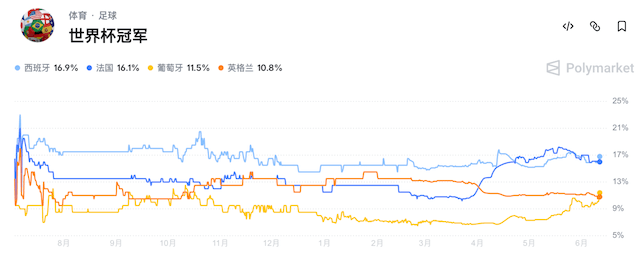 掷骰子、赢 BTC!WEEX 上线「足球季x大富翁」,百万 USDT 派送中