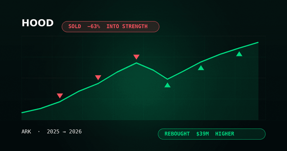 Cathie Wood 的 Robinhood 股票:她 2026 年的交易真正说明了什么