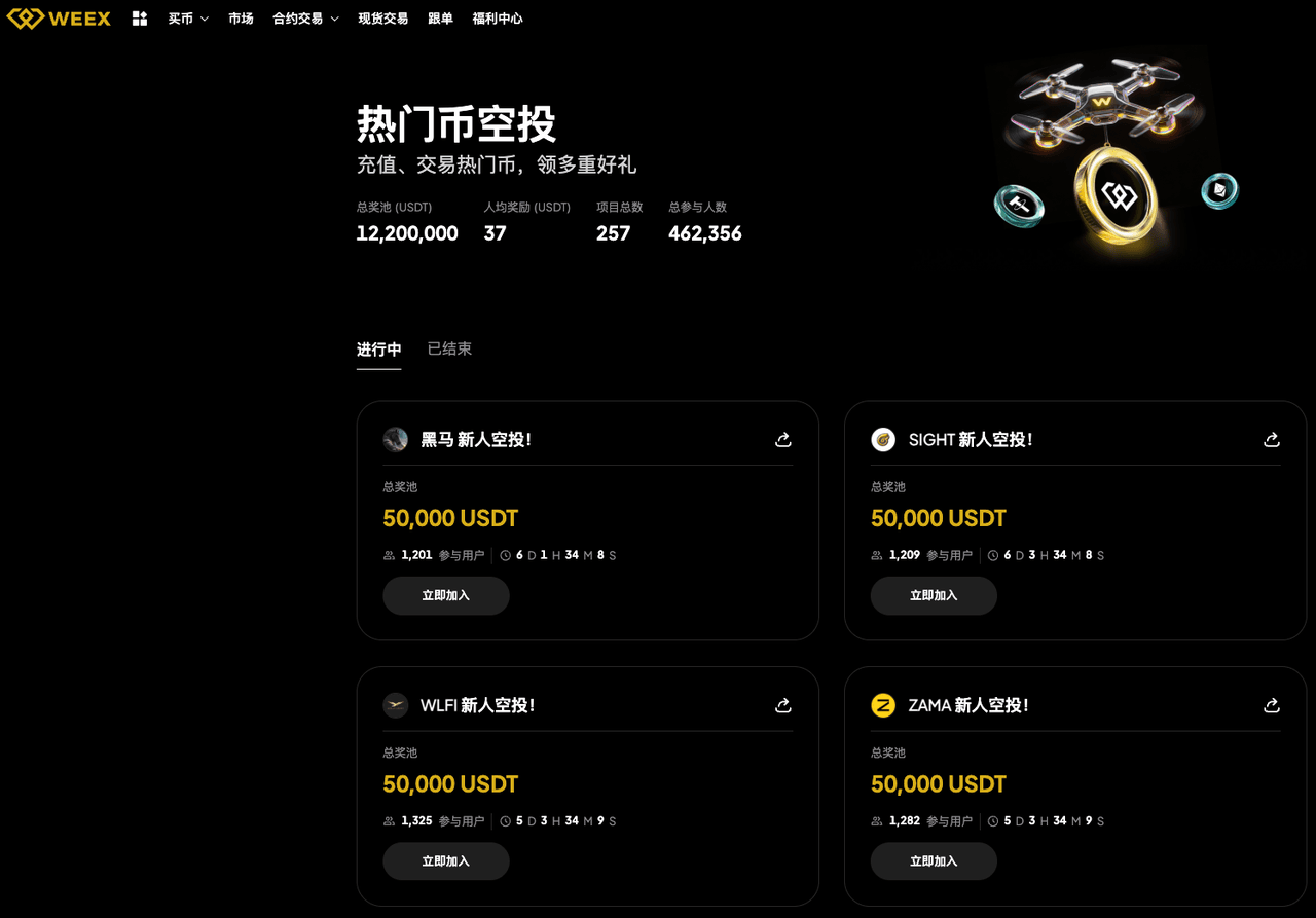 热门现货项目空投,瓜分 50,000 USDT.png