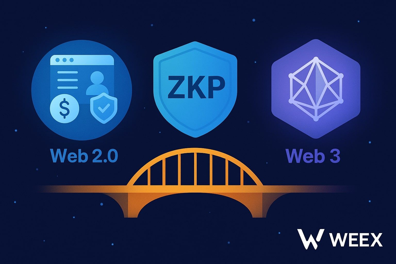 zkPass (ZKP): اوراکل zkTLS و آینده حریم خصوصی در وب 3
