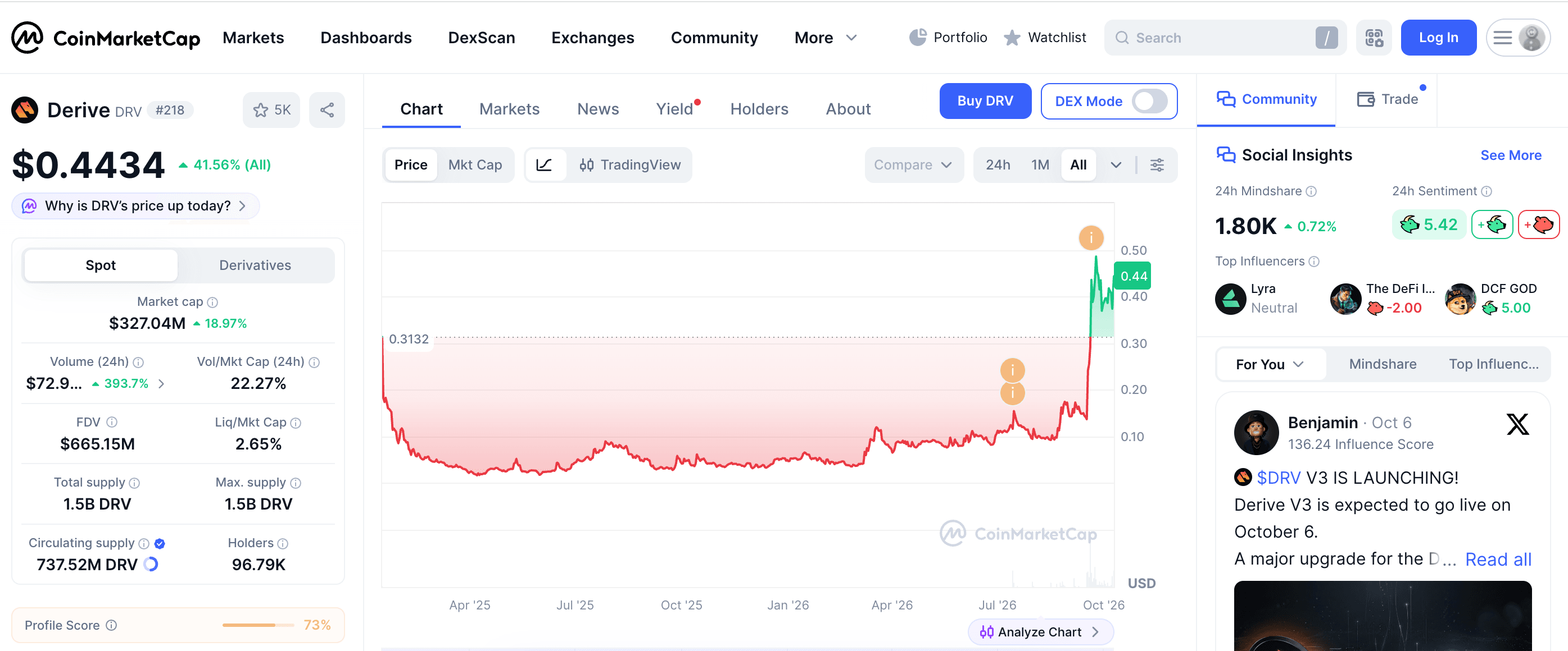 Что такое Derive (DRV) и почему токен вырос примерно на 25% после отчёта Citrini Research о портфеле альткоинов