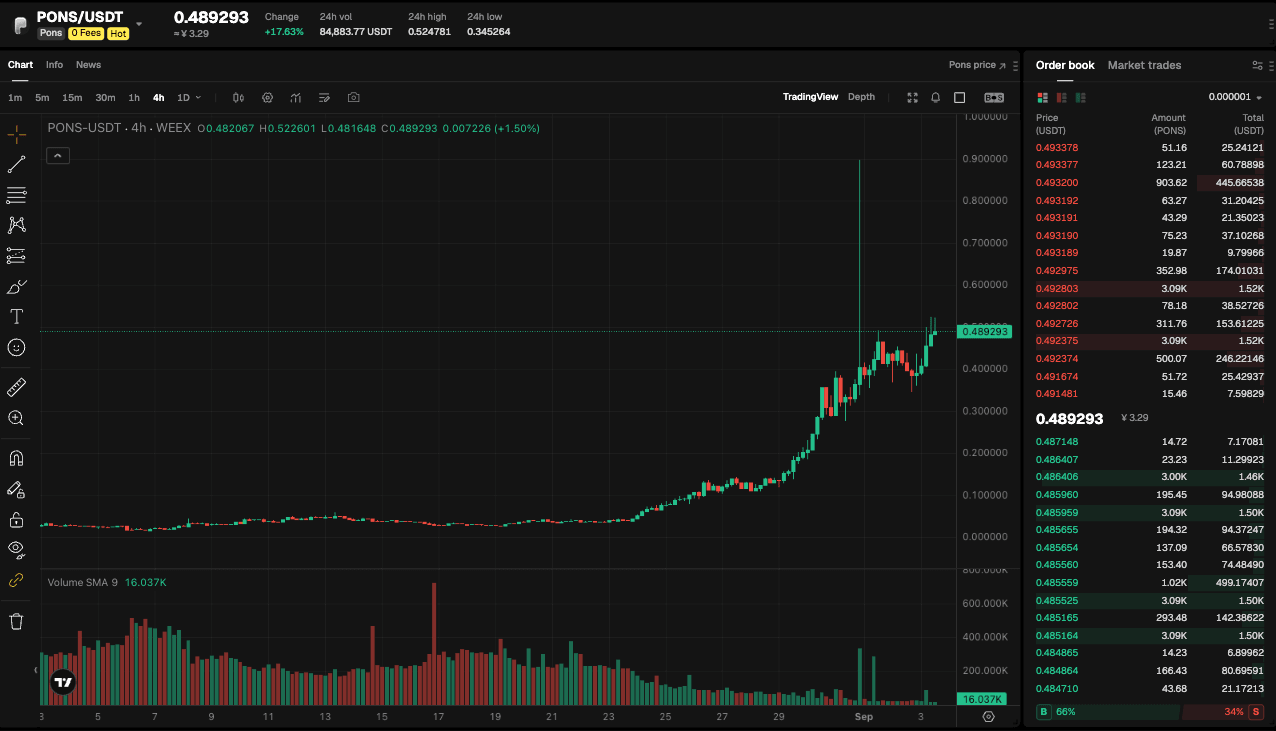 WEEX 独家：Robinhood Chain 热度持续爆发，微软首度单列 Azure 营收｜WEEX TradFi 每日市场简报（2026年9月3日）