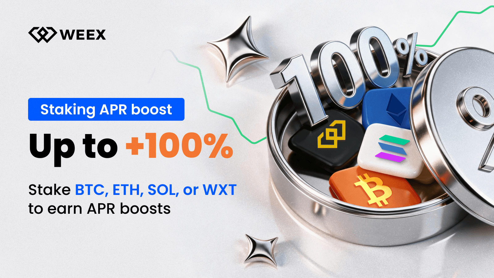 Стейкинг BTC/ETH/SOL/WXT на WEEX: сколько дополнительного APR можно заработать?