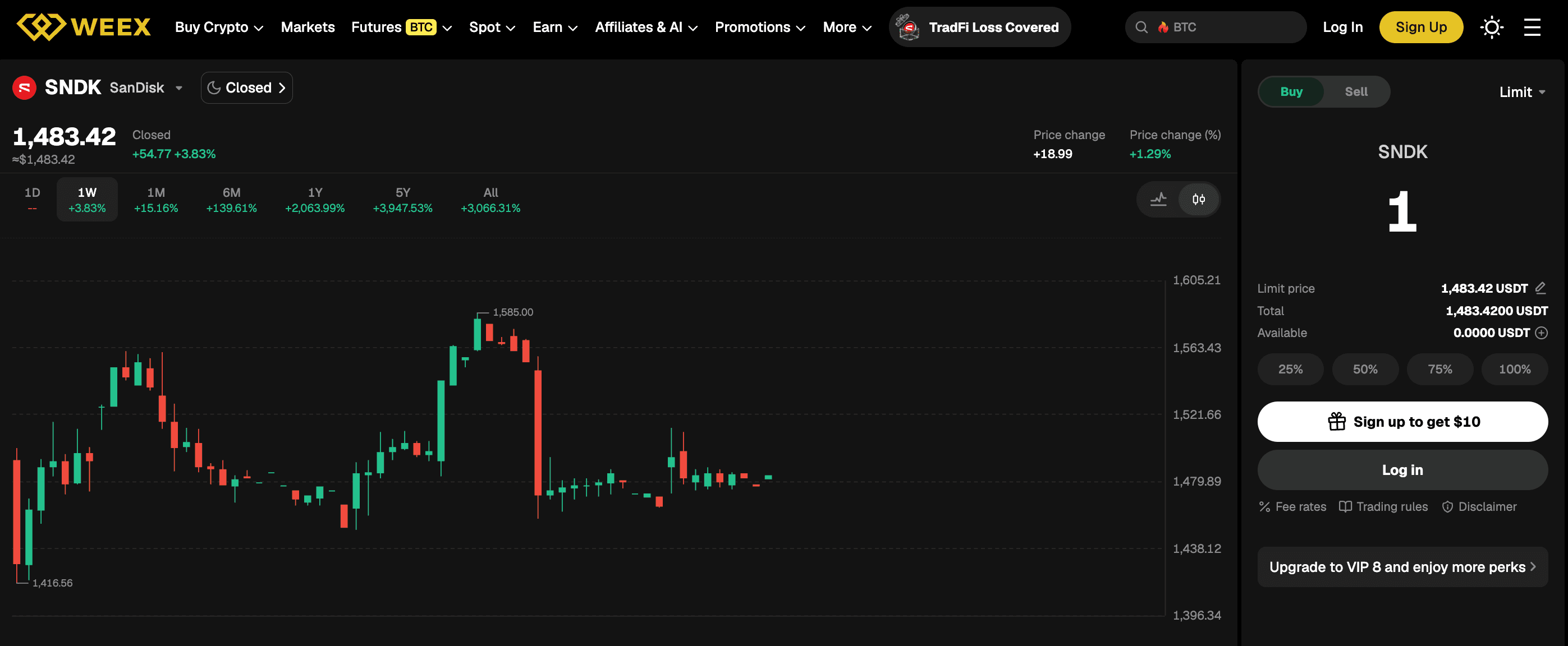 WEEX Stock Spot 2.0 Ownership vs. Price Exposure