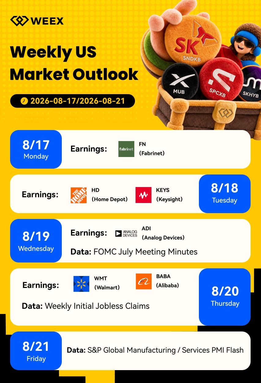 白银与铂金大幅上涨超 2.5%｜WEEX TradFi 每日市场简报（2026年8月21日）
