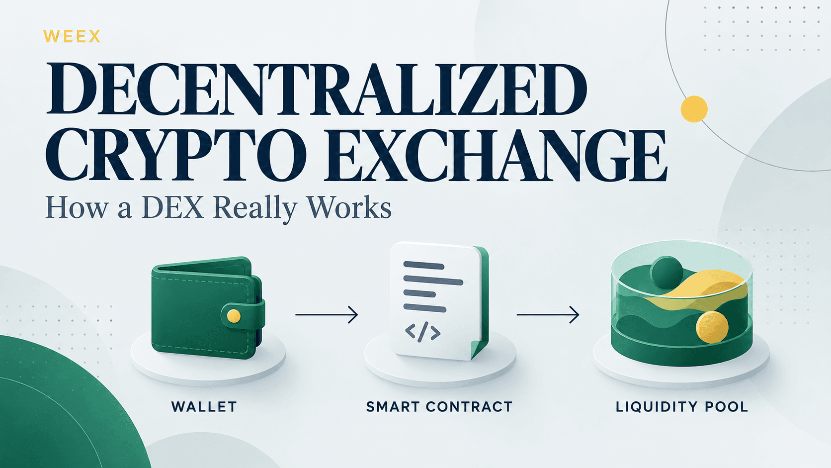 Что такое децентрализованная криптобиржа (DEX)? Как она работает, сколько стоит, каковы риски и когда ей пользоваться
