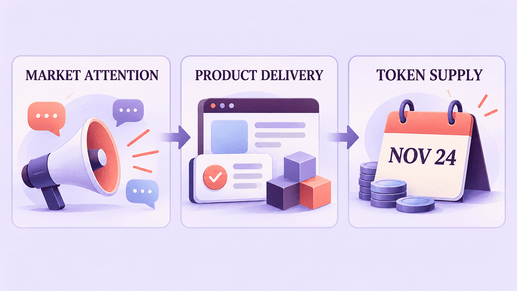 Monad(MON)加密货币今日为何走热?隐私更新预期与 11 月代币解锁