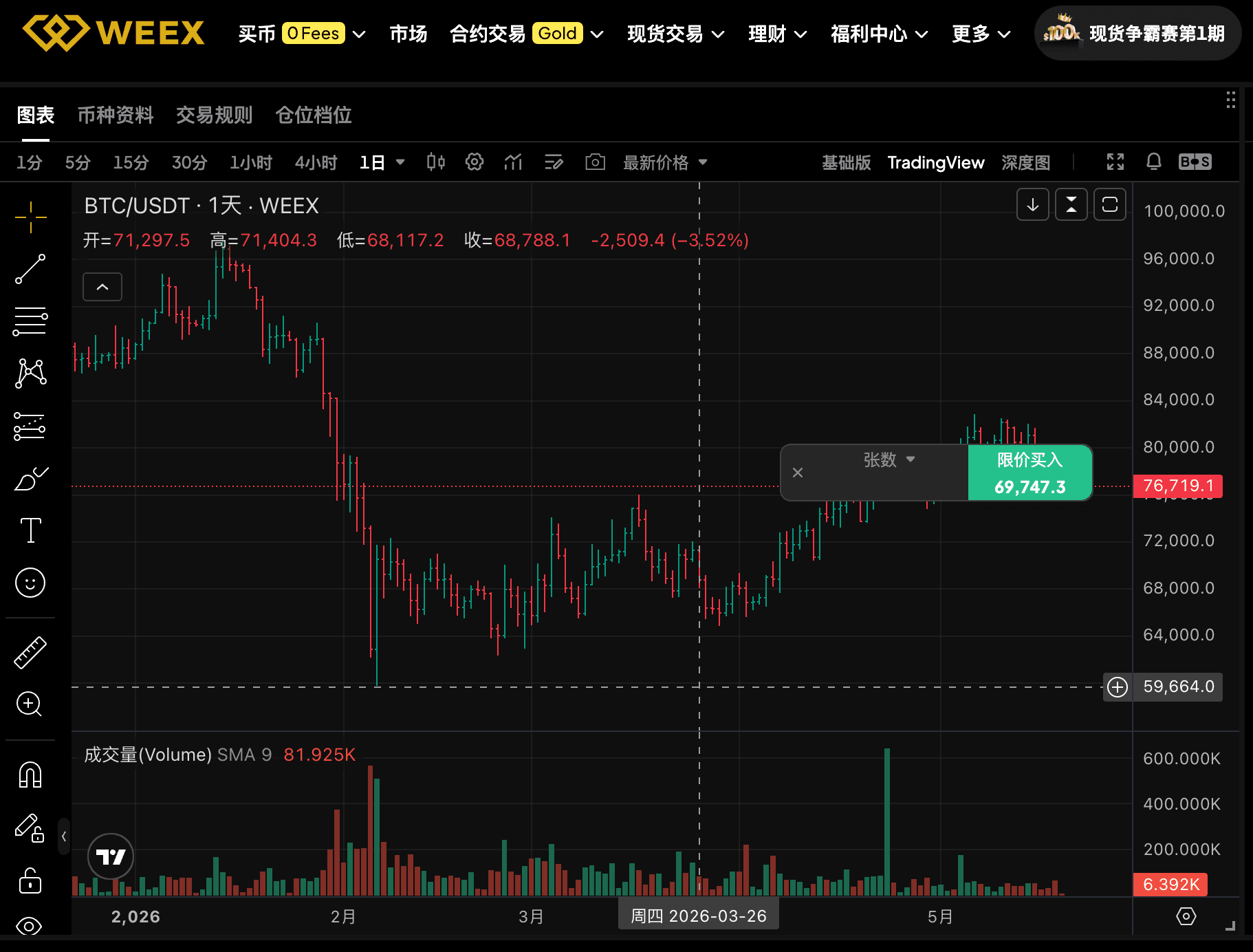 WEEX推出快捷交易功能，2 种方式实现合约交易快捷下单