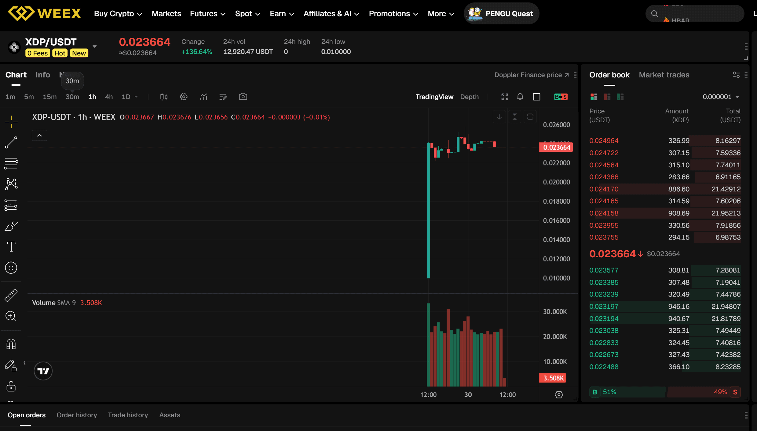 Что такое XDP? Сможет ли Доплер Финанс преодолеть 0,03 $ в 10.2026?