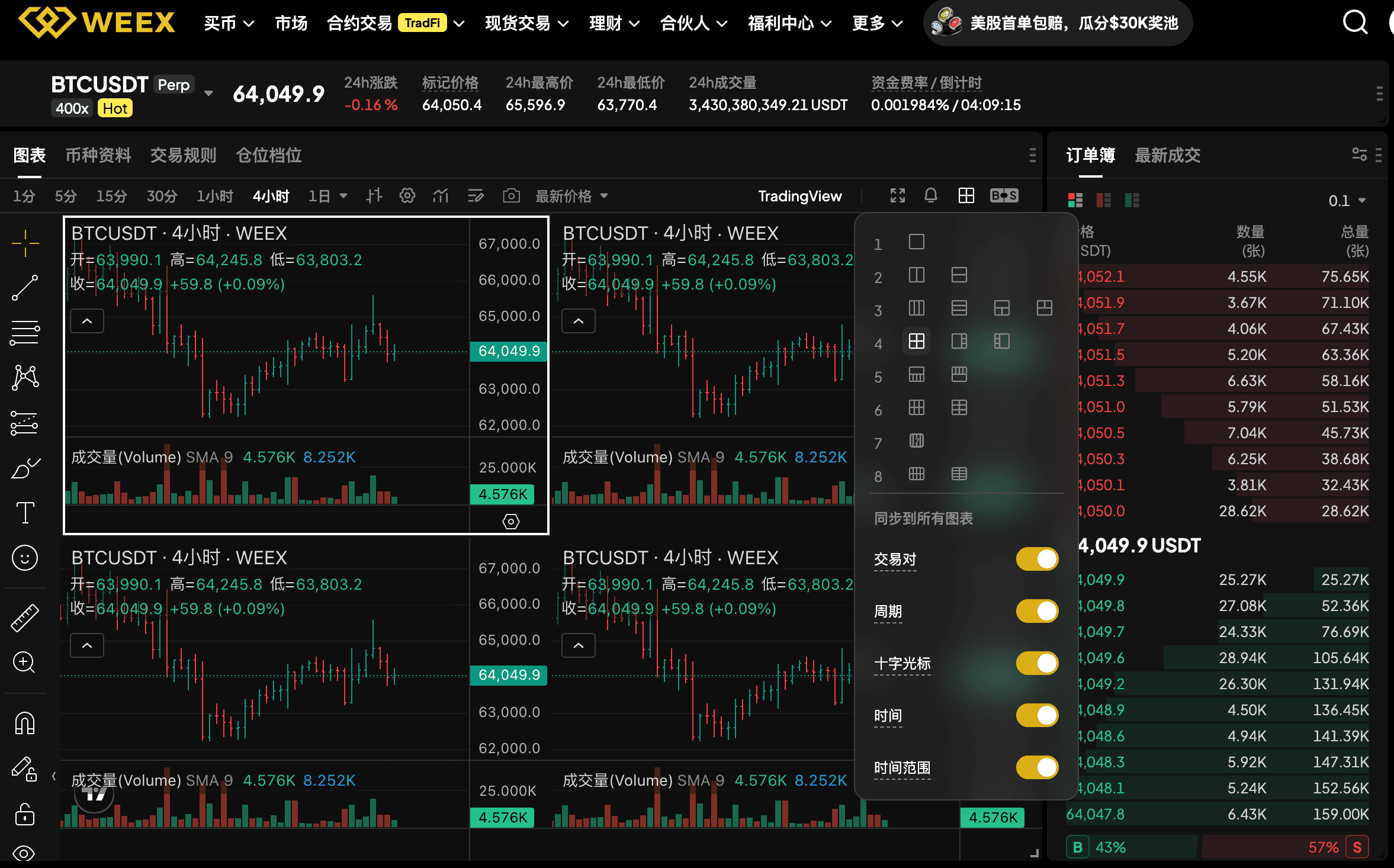 WEEX 推出多图表模式：8张图表同屏展示，重新定义合约交易体验