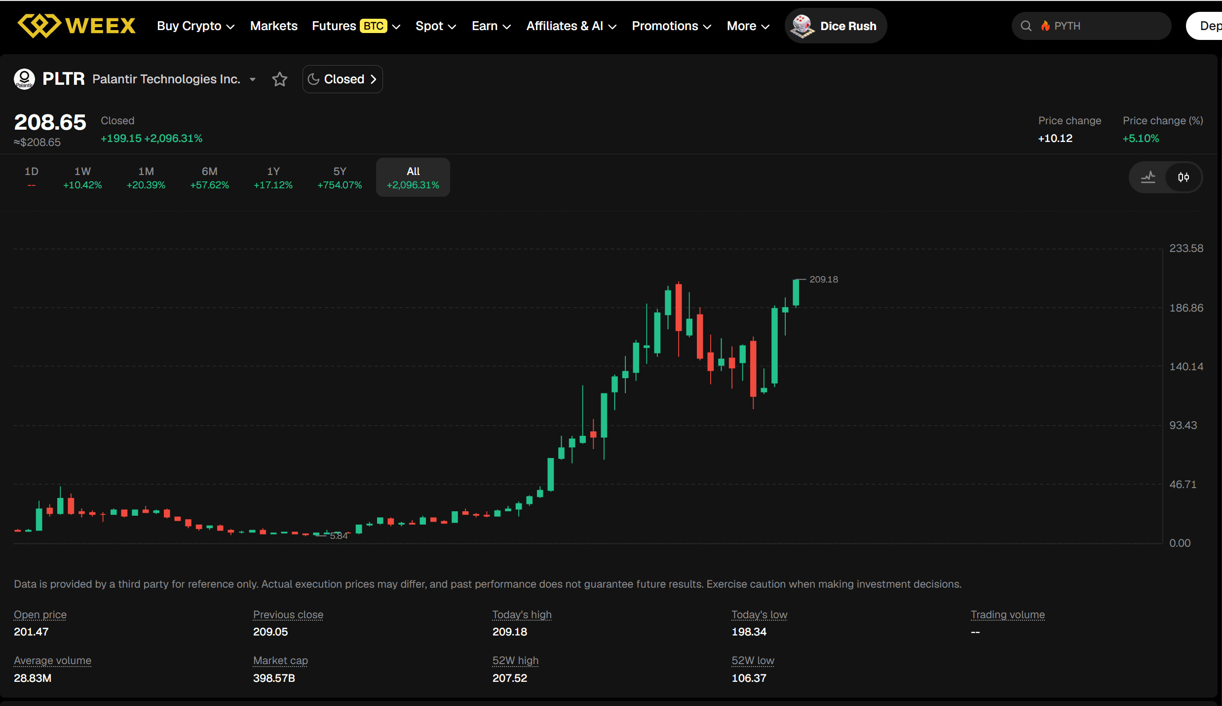 рынок токенов акций PLTR/USDT на WEEX
