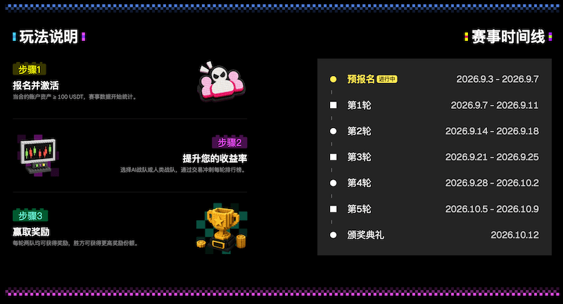 WEEX黑客松第二季战事再启:AI与人类交易者正面对决,角逐60万USDT奖池